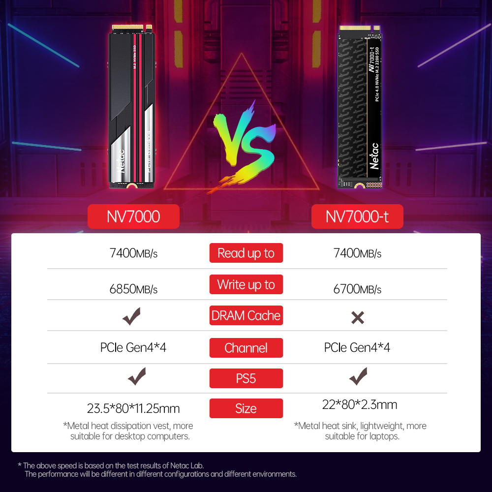 Netac 7400MB/s SSD NVMe M2 2TB - Samsung Ssd 980 Pro 评论和价格