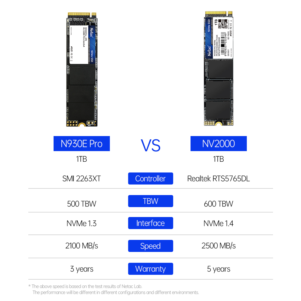 Netac NVMe SSD 1tb M2 SSD 512G - Samsung Ssd 980 Pro 评论和价格